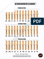 Plantilla de Digitacion Quena PDF