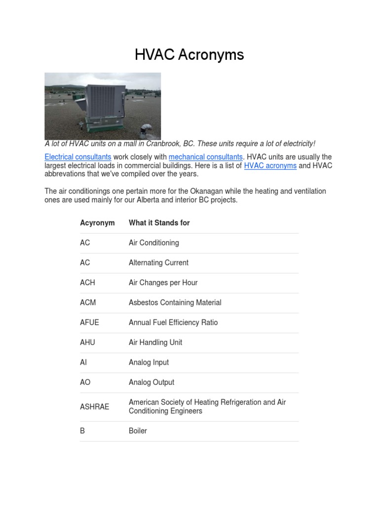 HVAC Acronyms A Lot of HVAC Units On A Mall in Cranbrook, BC. These