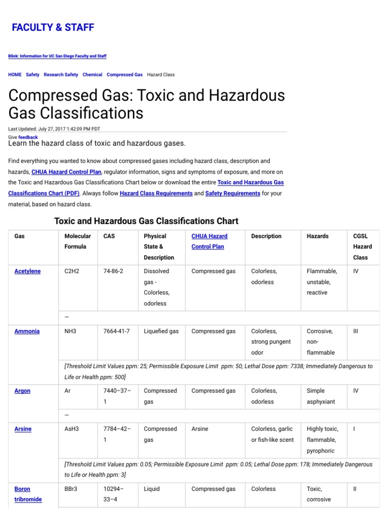 Compressed Gas Toxic and Hazardous Gas Classifications Dangerous Goods Toxicity