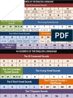 Phonic Charts