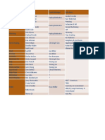 Team Structure for Powder, Consolidation, Sintering, and Hard Shaping Departments