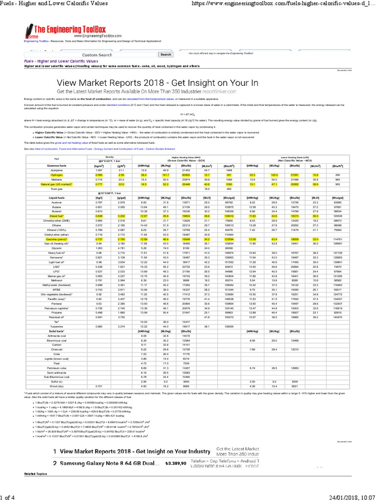 Fuels Higher and Lower Calorific Values Fuels Combustion