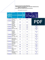 Analisis LDP 27 Nov