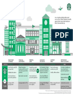 Starbucks Partner Investments 2018