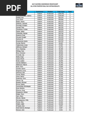 2017 All Star Starters Fan Voting Results
