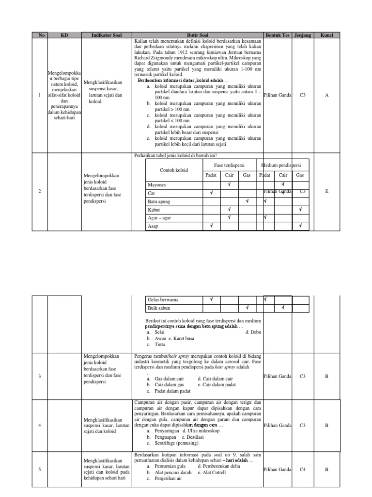 Kisi Kisi Soal Koloid Pilgan