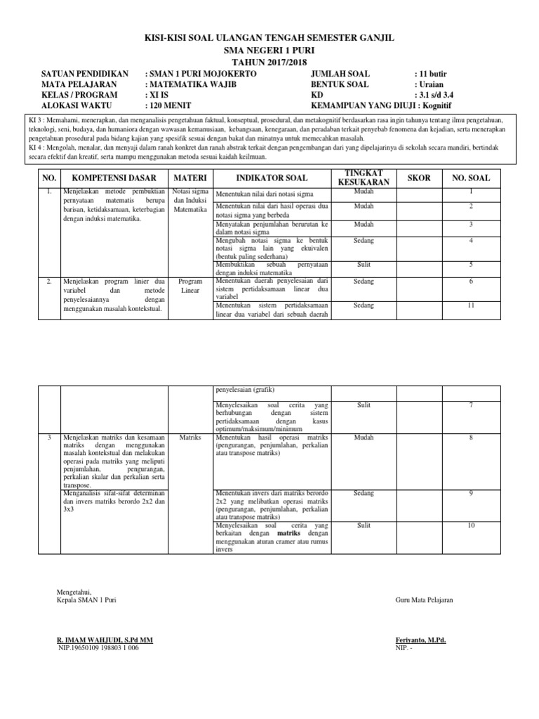 Kisi Kisi Uts Mat Wajib Semester Ganjil