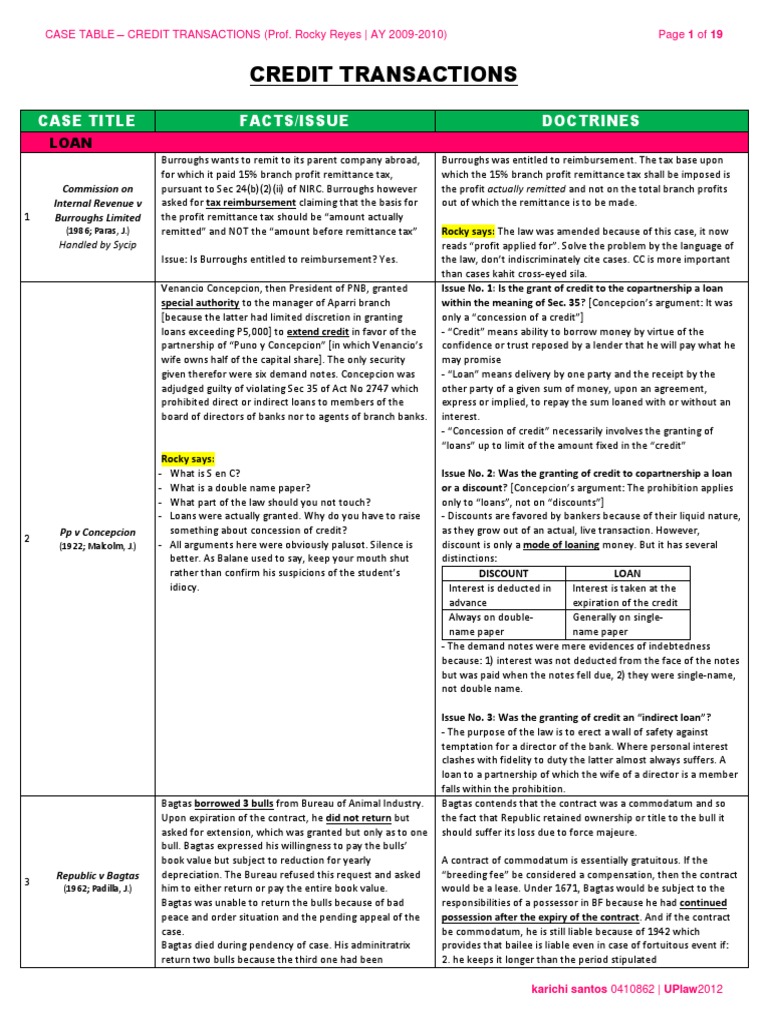 Credit Transactions: Case Title Facts/Issue Doctrines | PDF | Interest ...