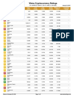 Weiss Crypto Ratings