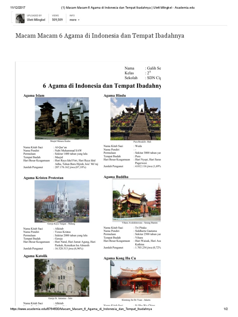 22+ Gambar Rumah Ibadah Pemeluk Agama Hindu Images