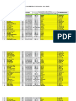 Daftar Peserta Lulus UKMPPD 19 - 22 November 2016 (CBT) Dan 26-30 November 2016 (OSCE) Institusi: Universitas Hang Tuah Surabaya