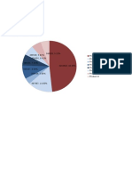 Pie Chart in Excel