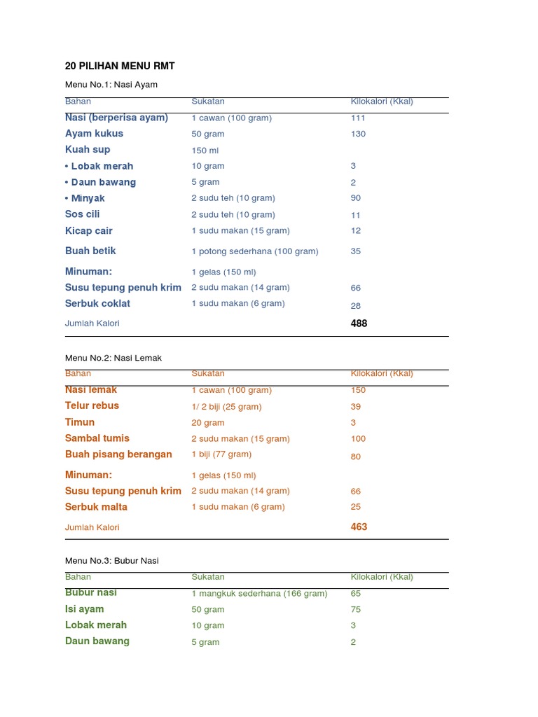 20 Menu RMT Sekolah Rendah 2025 | PDF