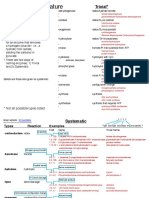 Enzyme Nomenclature