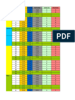 Cuadro de Turnos Internos Marzo 30 Hasta Mayo 10- 2017