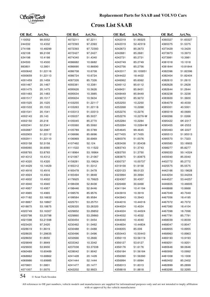 SAAB and Volvo Parts Cross Reference | PDF | Motor Vehicle ...