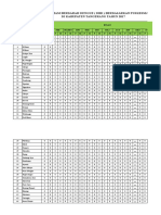 Format Laporan DBD Untuk PKM