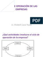 Ciclo de Operación de Las Empresas