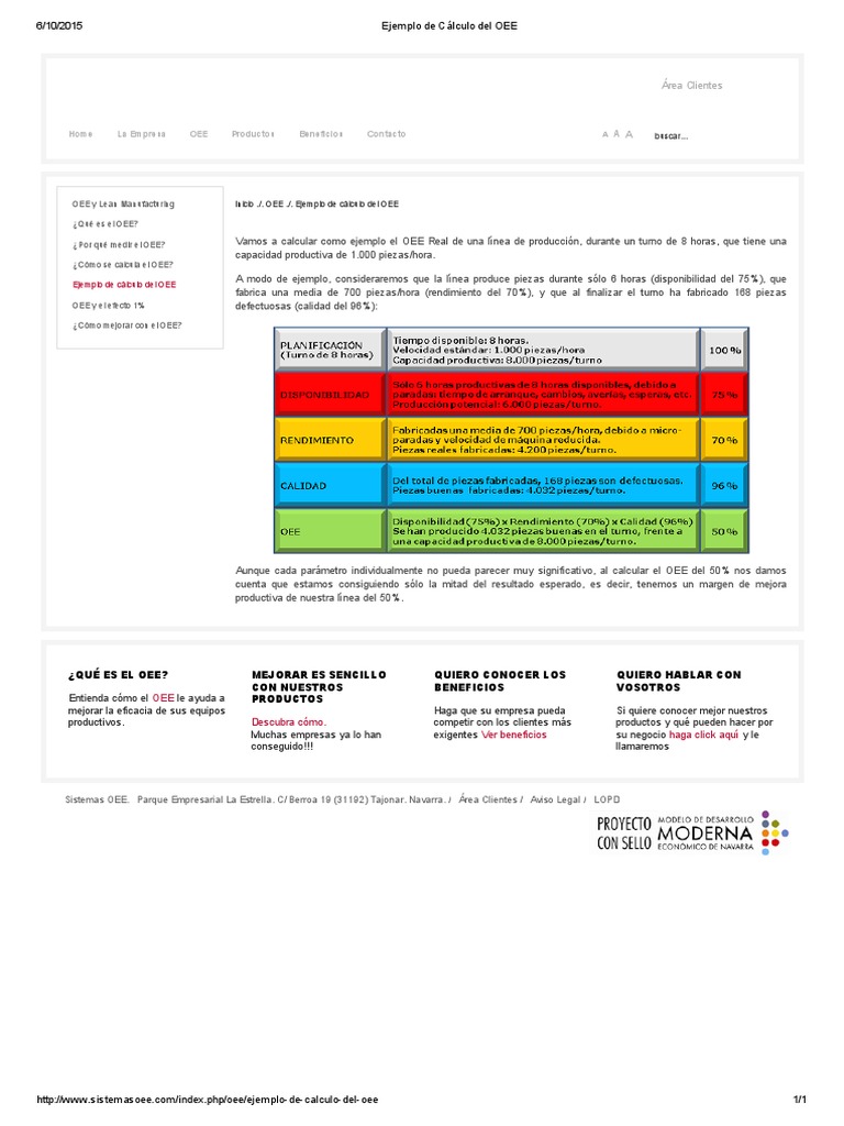 Ejemplo De C lculo Del OEE pdf