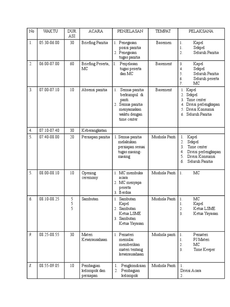 Rundown Acara dan Time Keeper | PDF