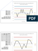 Gráfica de Control de Proceso: Peso de Tabletas de Ácido Acetil Salicílico