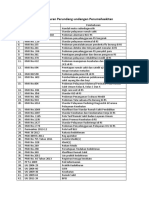 List Peraturan Perundang-Undangan Rumah