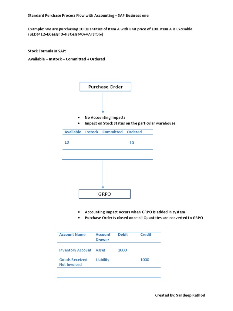 Purchase Order: Available Instock - Committed + Ordered | PDF | Debits ...