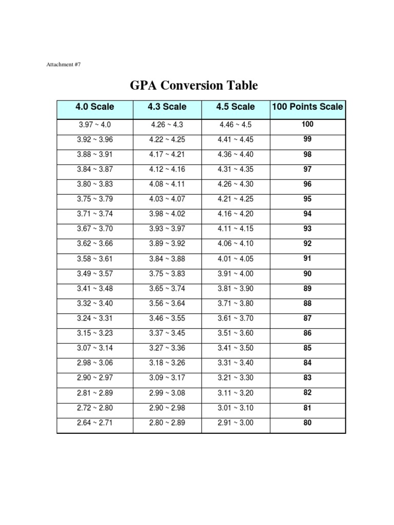 attachment8-gpa-conversion-table-pdf