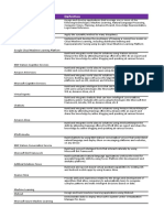 AI Skills Taxonomy June