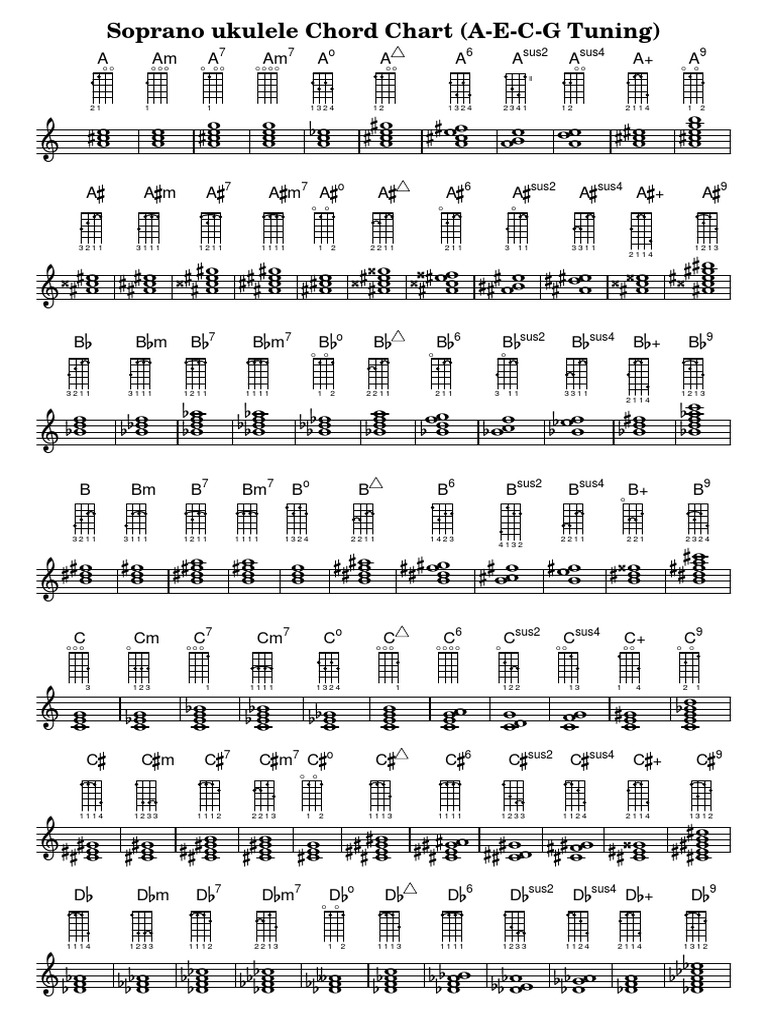 Soprano Ukulele Chord Chart A E C G Tuning PDF Harmony Elements