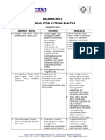 Sasaran Mutu Prodi Teknik Elektro