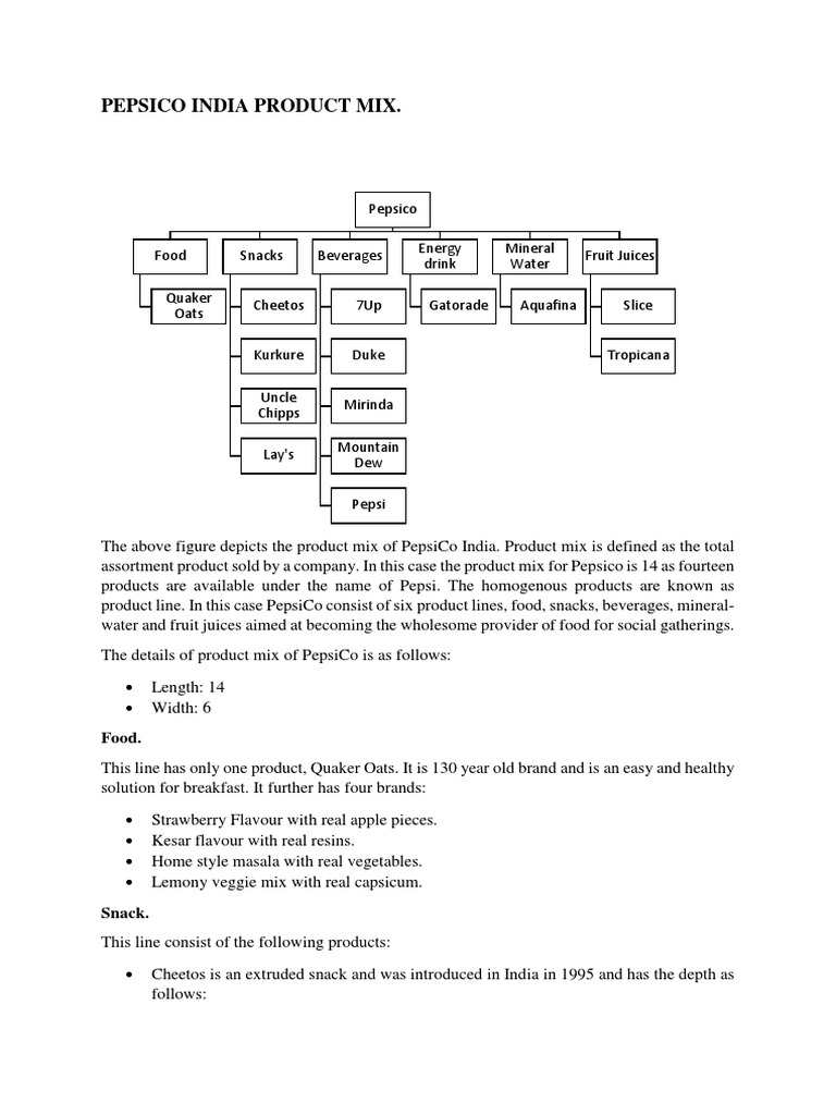 Disadvantages of pepsico picture
