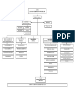 Struktur Dayah 2 PDF