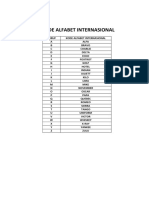 Kode Alfabet Internasional Dan Singkatan