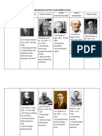 Perbandingan Antara Teori Pembelajaran