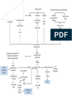 Patofisiologi Sistitis