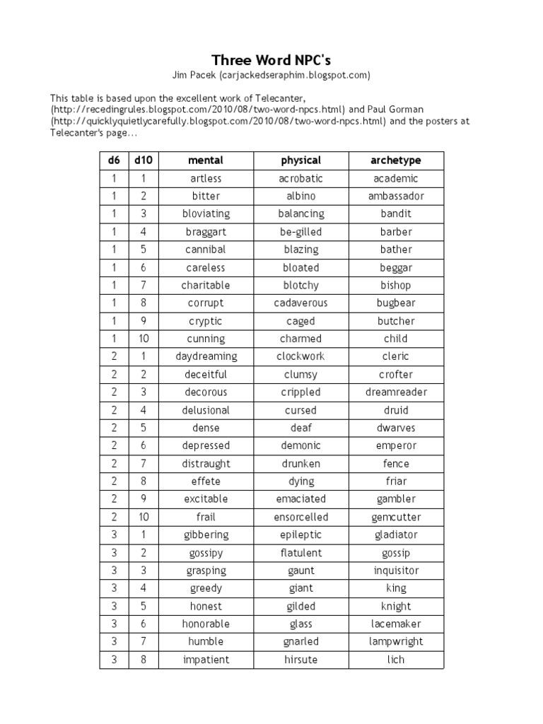 Three Word Npcs | PDF | Leisure