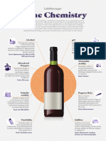 LM Wine Chemistry Final