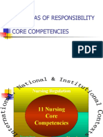 Key Areas of Responsibility Core Competencies