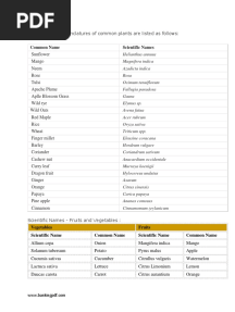 Scientific Names of Plants