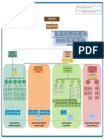 Organigrama Ypfb 20171201