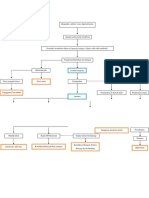 Pathway ITP