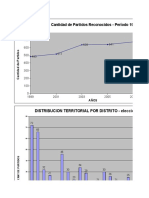 DATOS REFORMA POLITICA