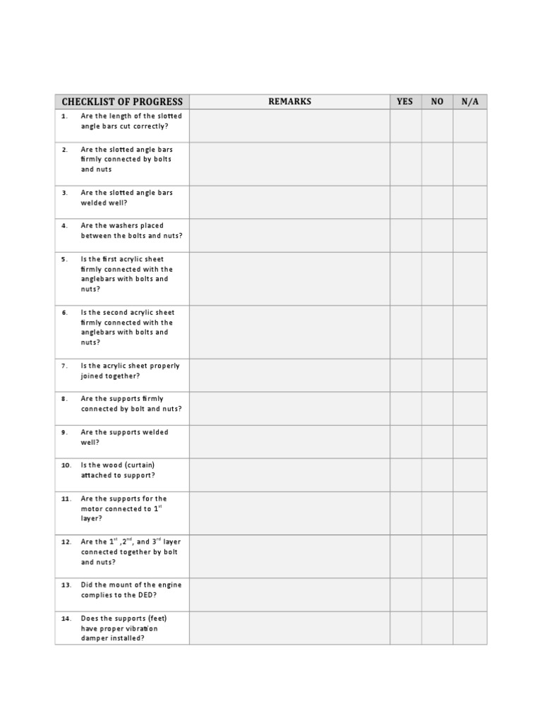Checklist of Progress: Remarks YES NO N/A | PDF