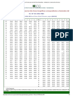 Indices de Noviembre de 2013