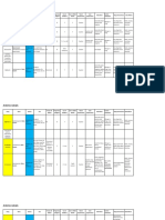 Antimicrobial Chart