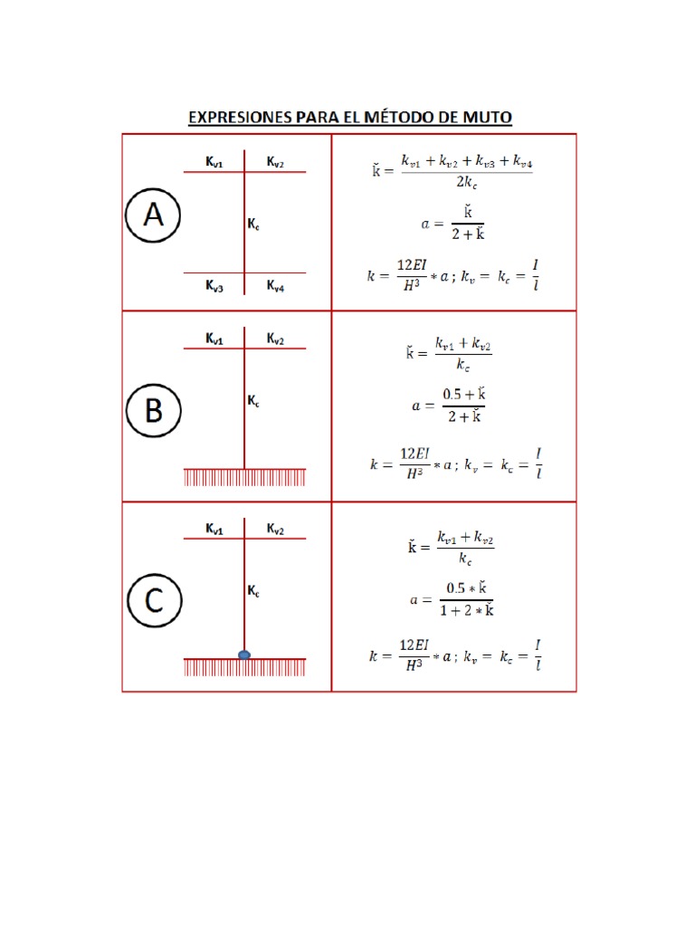 Metodo de Muto PDF | PDF