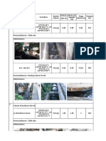 Rekapan Database Saluran Semarang