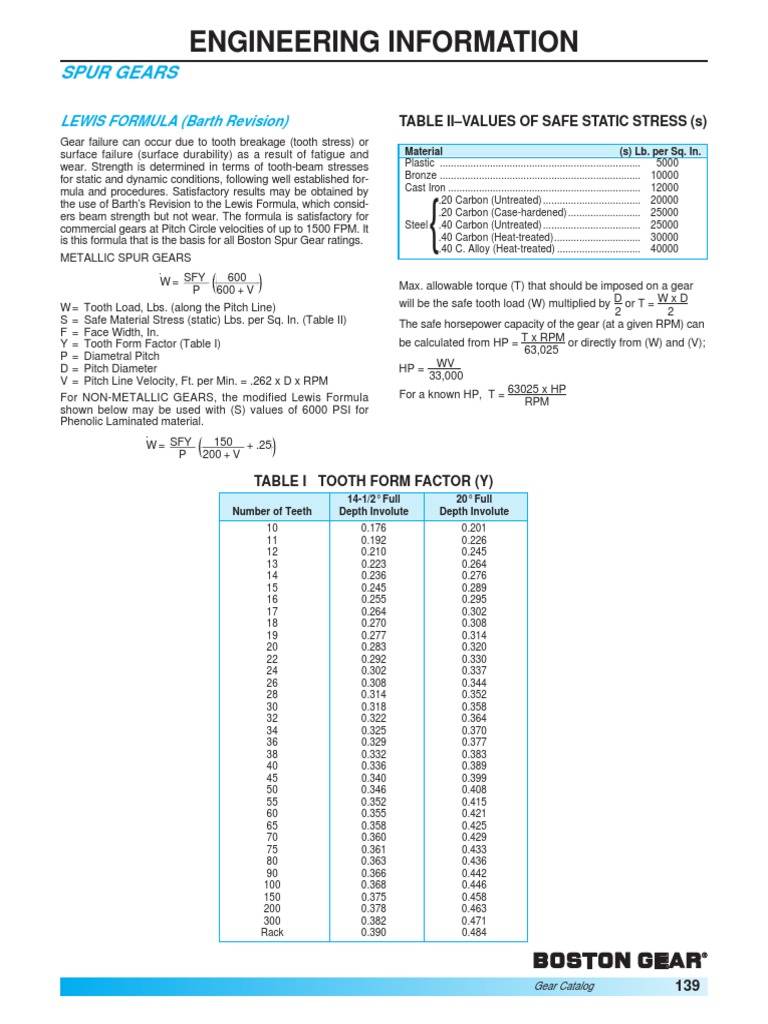 Spur GearsLewis Formula PDF Gear Strength Of Materials