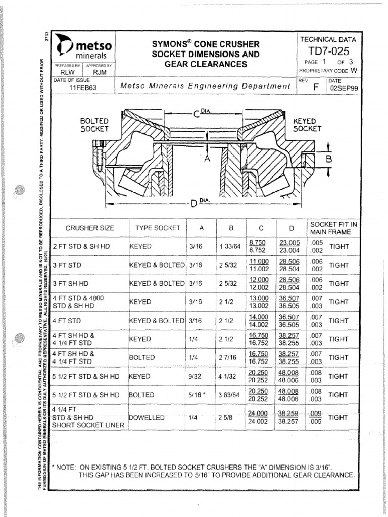 Symons Cone Crusher Data Pdf Equipment Tools
